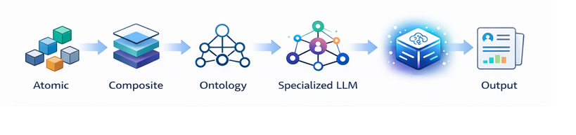 Core Stack Architecture